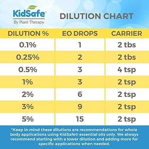 Plant Therapy KidSafe Sweet Slumber Essential Oil Blend 30 mL (1 oz) 100% Pure, Undiluted, Therapeutic Grade