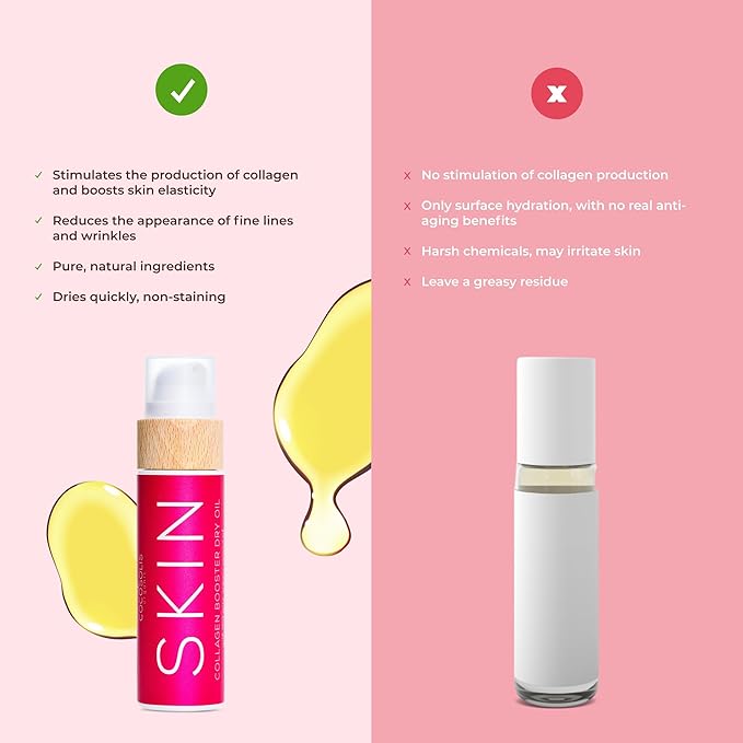 COCOSOLIS SKIN Collagen Booster Bio Oil – Anti-Aging Collagen Lotion for Skin Tightening with Rosehip and Essential oils – Collagen Oil for Face and Body - Smooths and reduces wrinkles