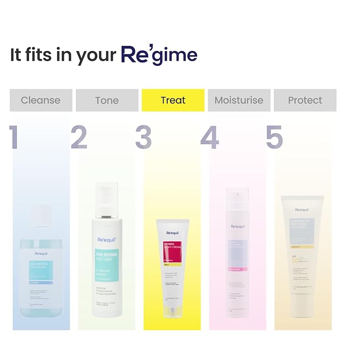 RE' EQUIL 0.3% Retinol Night Cream, Improves Skin Texture, Reduces Acne, Unisex, For All Skin Types, 30G