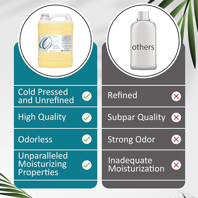 Dr Joe Lab Cucumber Seed Oil - Pure, Unrefined, Cold Pressed, Undiluted, Non-GMO, Virgin Carrier Oil for Skin, Hair, Nails, Body, Face, Beard - 1 Gallon - Nourishing Hydrating Moisturizing Bulk