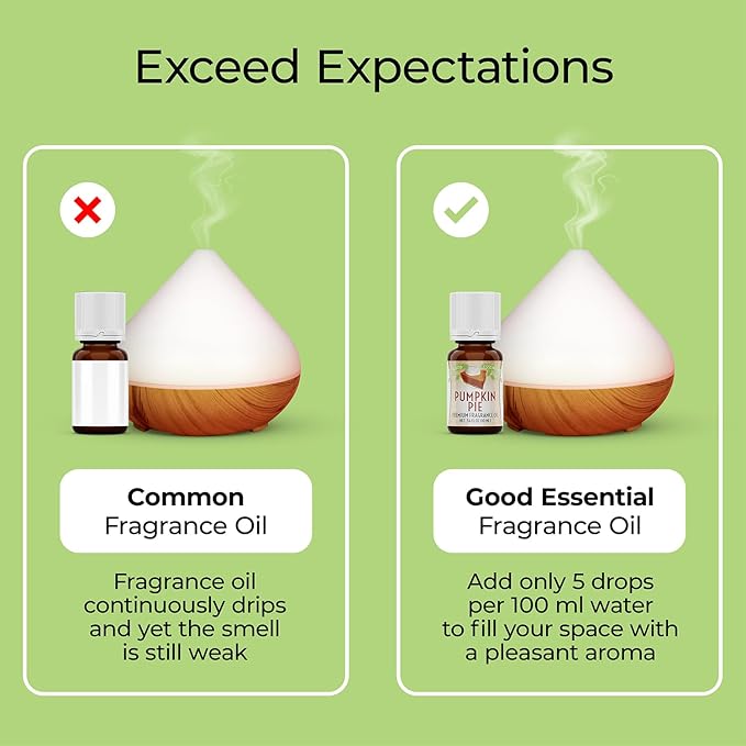 Good Essential 30 ml Clean & Fresh Fragrance Oil - Candle Fragrance Oil for Kitchen, Floor, or Carpet Cleaner and Candles - 1 fl oz Candle Fragrance Oil