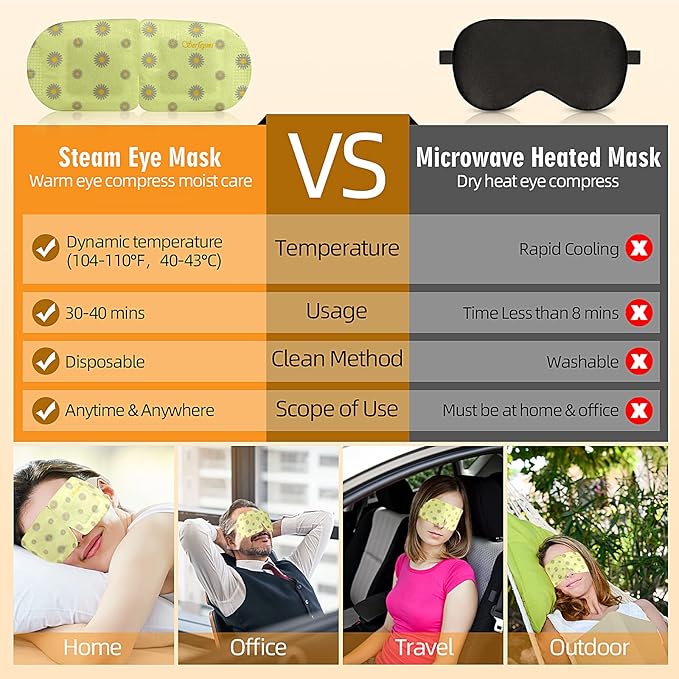 Serfeymi 22 Packs Steam Eye Mask-Disposable Cornea Care Rest Self Heating Eye Mask,Warm Eye Compresses for Dry Eyes, Sleep, Spa, Travel Essentials & Relaxation Gifts, Stocking Stuffers-2 Scents
