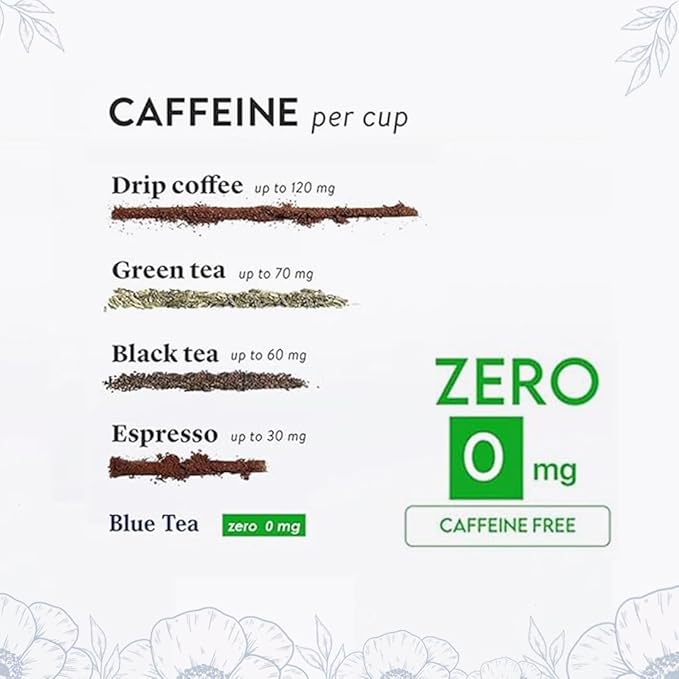 BLUE TEA - Purple Tea - 1.76 Oz (100+ Cups) Loose | Butterfly Pea Flower | ANTIOXIDANT RICH | Gifting Delight | Flower Based - Detox Tea - Non-Bitter - Herbal Tea - Caffeine Free - Gluten Free - Non-GMO | Tin Packed