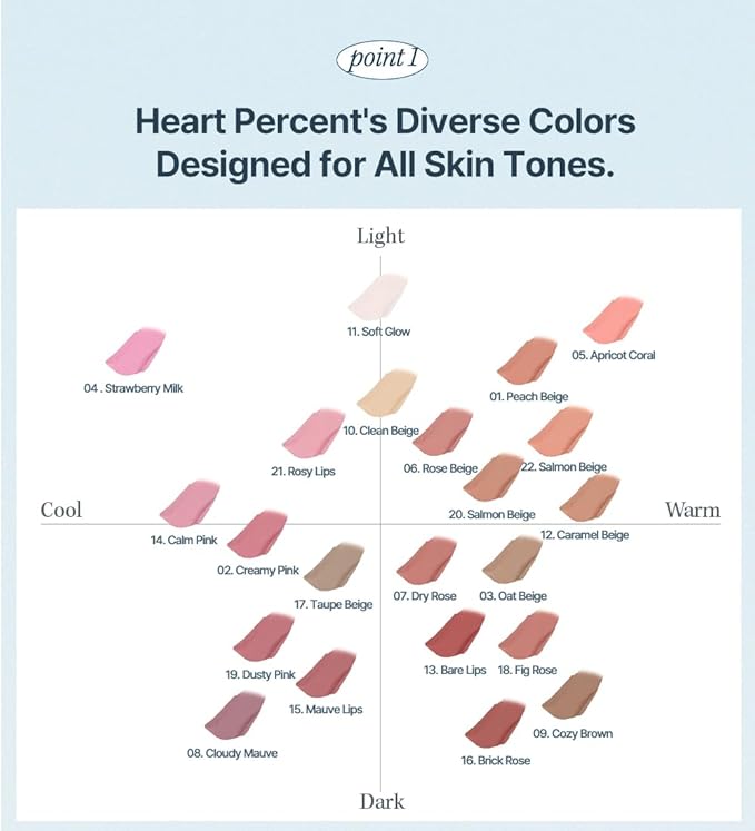 Heart Percent Dote On Mood Lip Pencil, Long-Lasting Creamy Lip Crayon Smooth Color Liner Retractable Lipstick Pencil 0.8g, 20. Salmon Beige