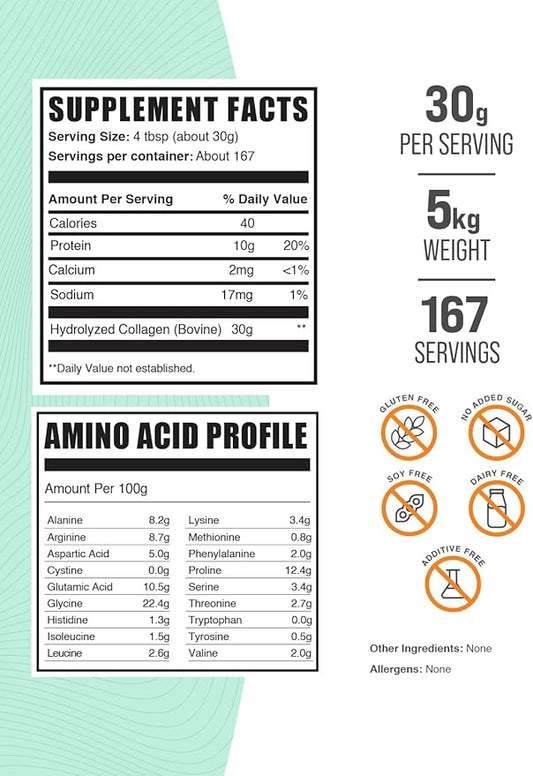 BulkSupplements.com Collagen Peptides Powder - Bovine Collagen Powder, Powdered Collagen Supplement - Hydrolyzed & Gluten Free, 30g per Serving, 1kg (Pack of 5) (11 lbs)