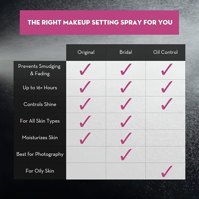 Skindinavia The Makeup Finishing Spray, Bridal Makeup Setting Spray, All-Day Wear, Long-Lasting Up to 16+ Hours, Heat-Resistant & Waterproof, Wedding Day, Bridal Shower Gift, 8.0 Oz