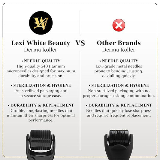 Derma Roller for Skin, Hair & Beard – Women and Men Titanium Microneedling Roller for Face & Scalp, Safe & Easy to Use - Jet Black